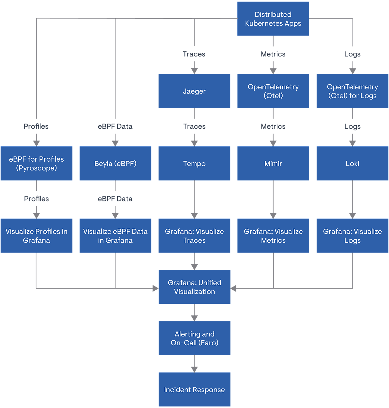 distributed-kubernetes-app-workflow.png