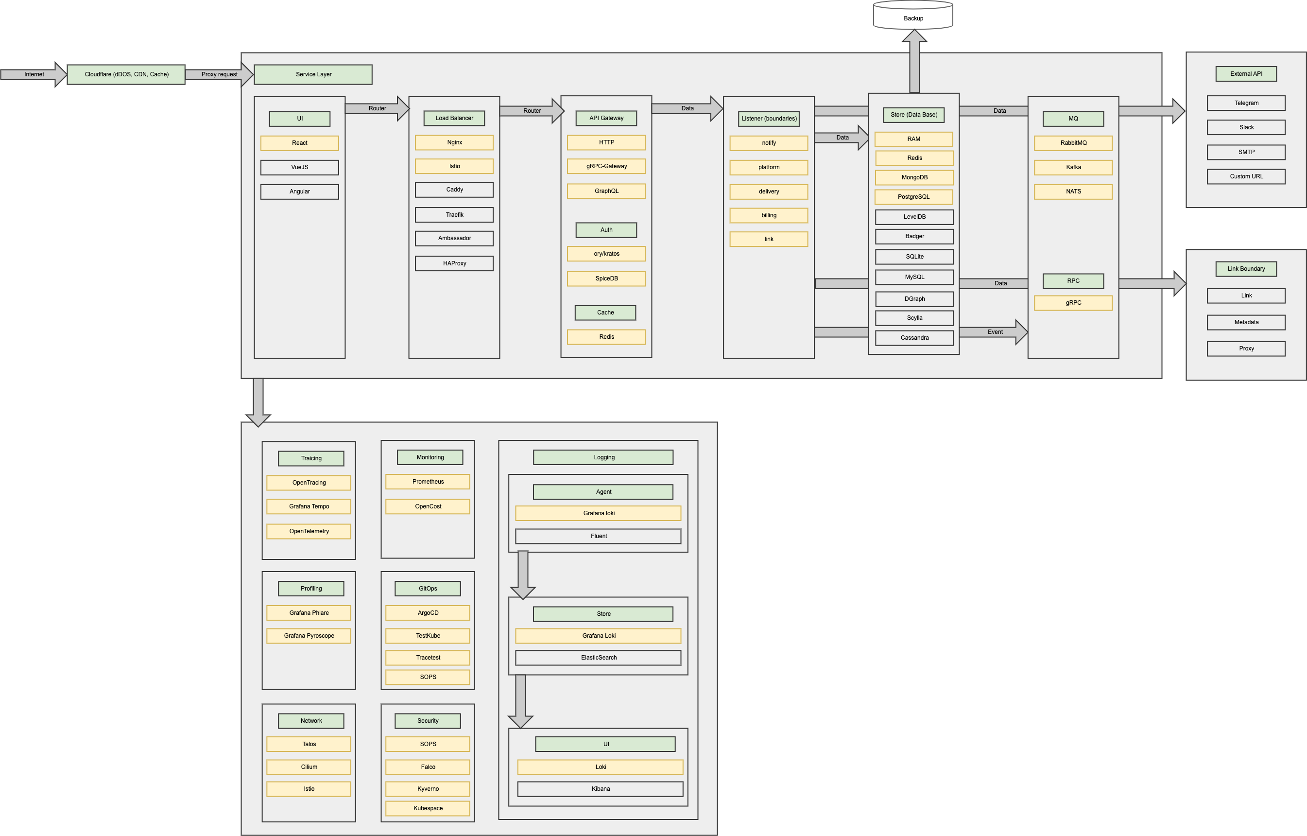 shortlink-architecture