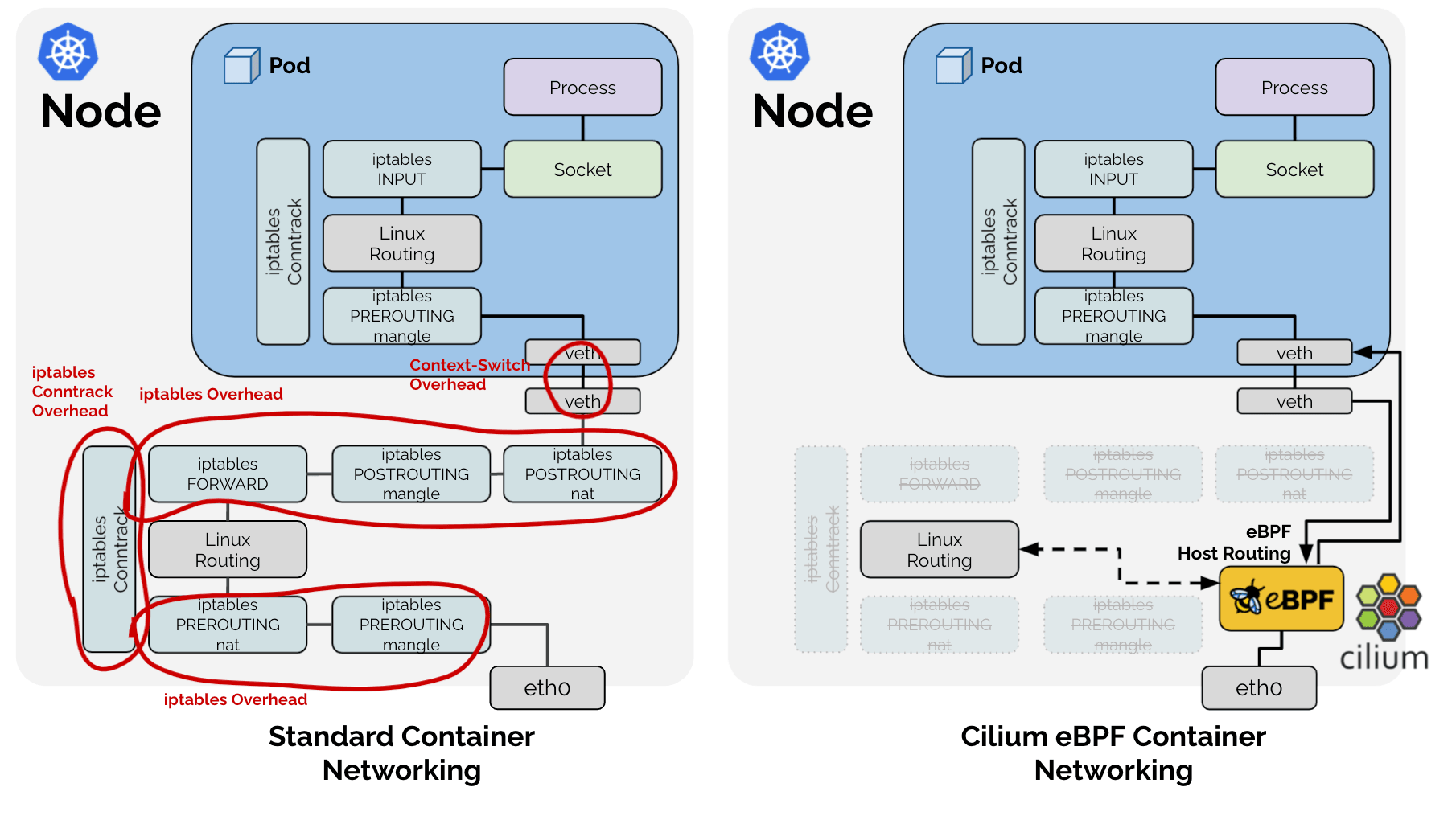 ebpf host routing diagram